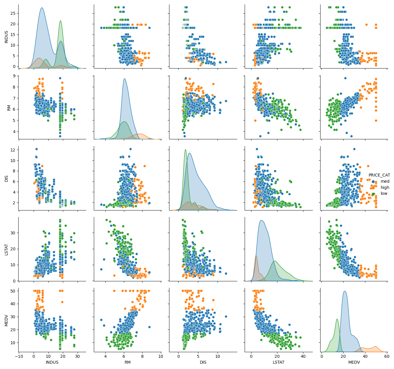 seaborn pairplot correlaciones por categoría
